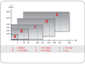 таблица выбора индукционного нагревателя